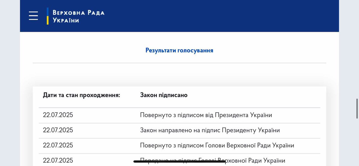 chesno_movement's tweet image. Із картки законопроєкту на сайті Верховної Ради зникла відмітка про повернення закону з підписом президента. Ще щойно вона там була.