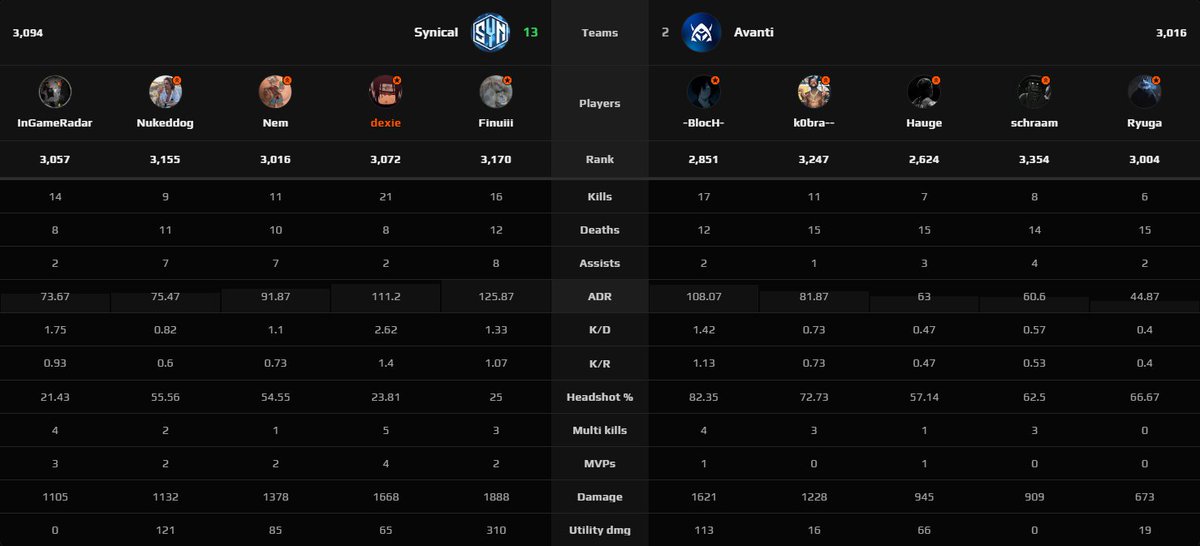 dexie (@dexiecs) on Twitter photo First game with the Big Nemesis holding the reigns and somehow I shoot back First game with the Big Nemesis holding the reigns and somehow I shoot back