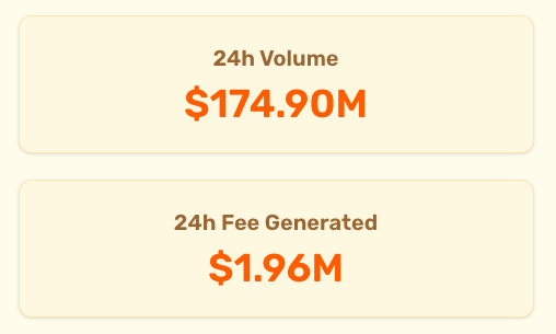 iamkadense's tweet image. New record 24 hour Fees for @bonk_fun
50% goes to buy / burn $BONK
8% goes to buy $BONK for rewards and BSR
7.6% goes to buy / burn $GP
You don't need to participate in the trenches to Win from them. Buy $BONK and $GP and get the exposure
Jobs not finished