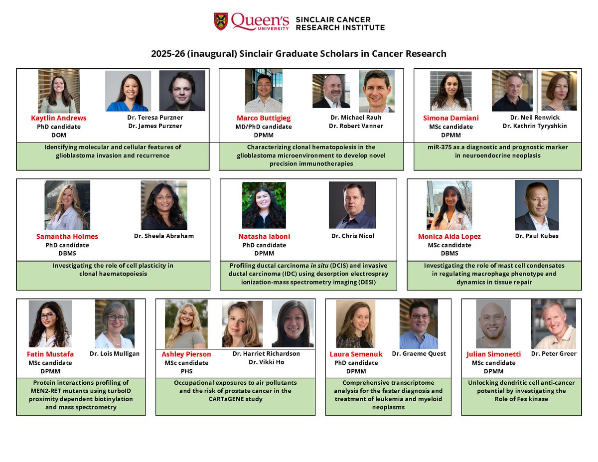 QueensuSCRI's tweet image. We're super excited to announce the 10 recipients of our @QueensuSCRI INAUGURAL 2025 Sinclair Graduate Scholars in Cancer Research awardees. Bravo and congratulations to Kaytlin, Marco, Simona, Samantha, Natasha, Monica, Fatin, Ashley, Laura & Julian!!!!