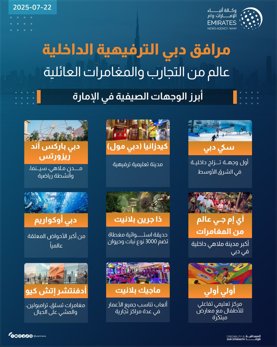 مرافق دبي الترفيهية الداخلية.. عالم من التجارب والمغامرات العائلية

#إنفوجرافيك_وام 

wam.ae/a/bkt80ey