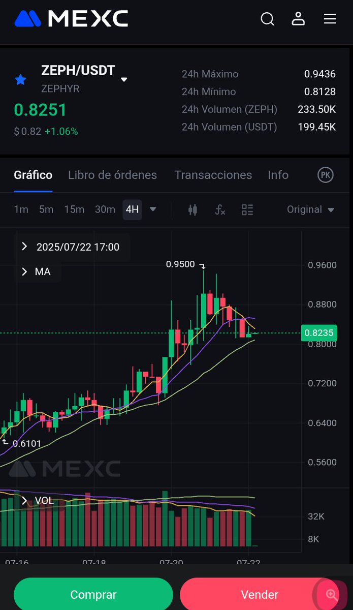 DerilPana's tweet photo. Meanwhile...
The weather forecast said 1.20 in coming candles?
$ZEPH
People printing own #Private #stablecoin
@zephyr_org
https://t.co/R5eC7Elgan https://t.co/AT9bxXacGf