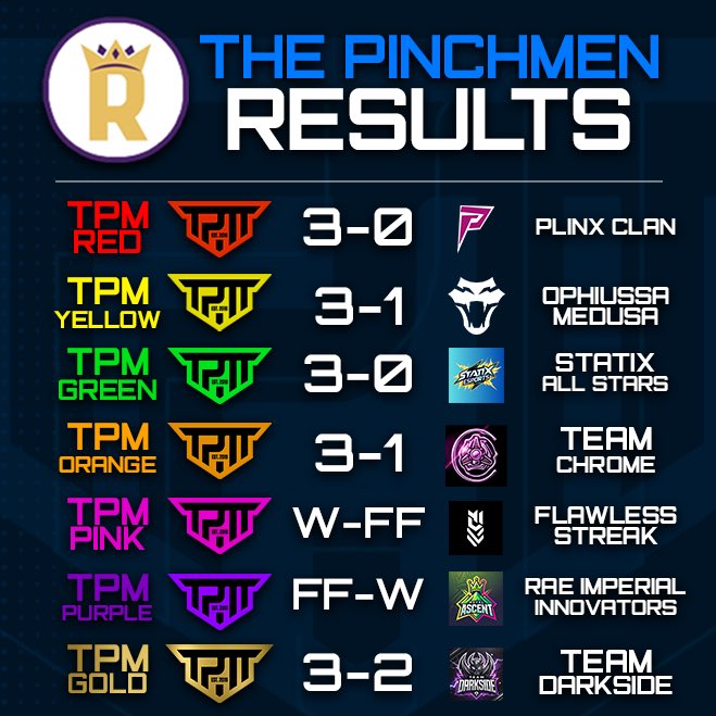 Royalty Series WK4 Roundup!

TPM Red 3 - 0 Plinx Clan - A fairly routine game for Red as they only allow 2 goals the entire series. Red are now 3-1 and nearly locked in for playoffs

TPM Yellow 3 - 1 Ophiussa Medusa - Week 4 brings another 3-1 victory for Yellow. New addition