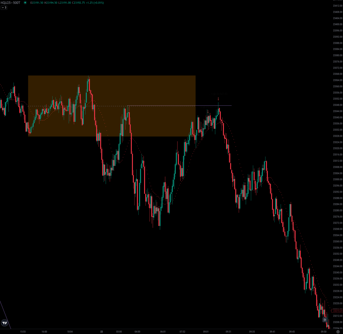 GorillaChapters's tweet image. #DTFX 

To all my friends asking in DMs and comments whether I still trade #DTFX — yes, I do! #DTFX is powerful, and my countless posts about it say it all.