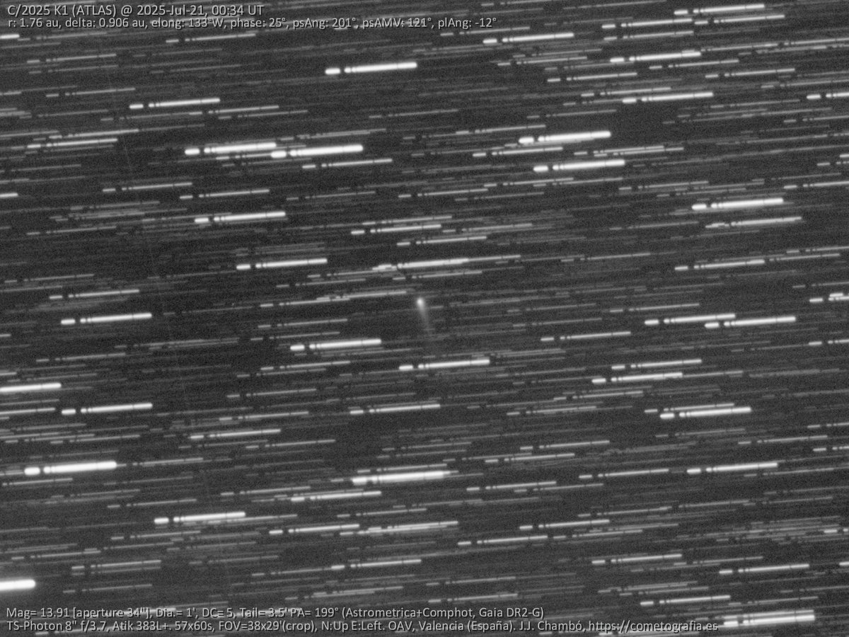PepeChambo's tweet image. El cometa C/2025 K1 (ATLAS) sigue aumentando de brillo. Ayer lo fotografié en mag 14 con 3,5' de cola. Podría llegar a mag 8 en octubre y verse con prismáticos.
C/2025 K1 now mag 14, brightening fast — may reach mag 8 in Oct.
#cometa #comet #astronomía #astronomy #C2025K1 #ATLAS