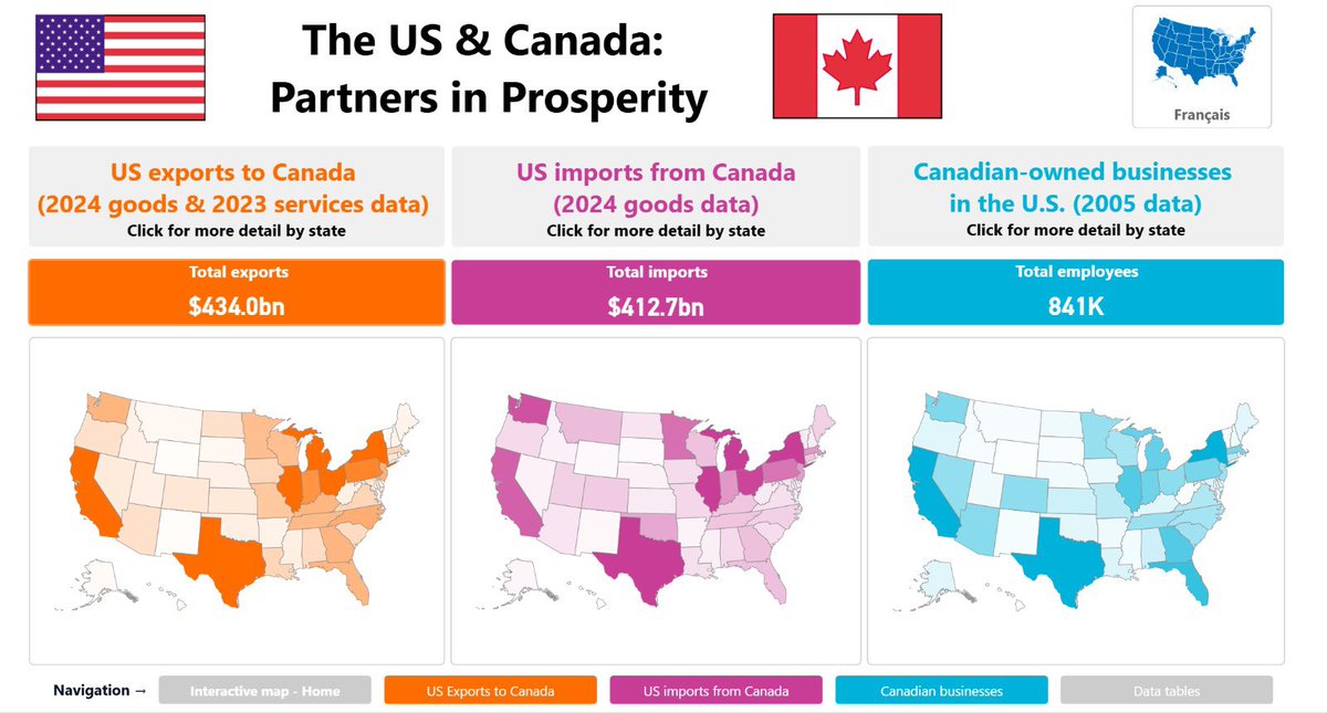CanEmbUSA's tweet image. Discover the largest bilateral trade relationship in just one click, state by state, sector by sector! Check out our interactive map to learn more. 🇨🇦🇺🇸 bit.ly/44Vpbu6