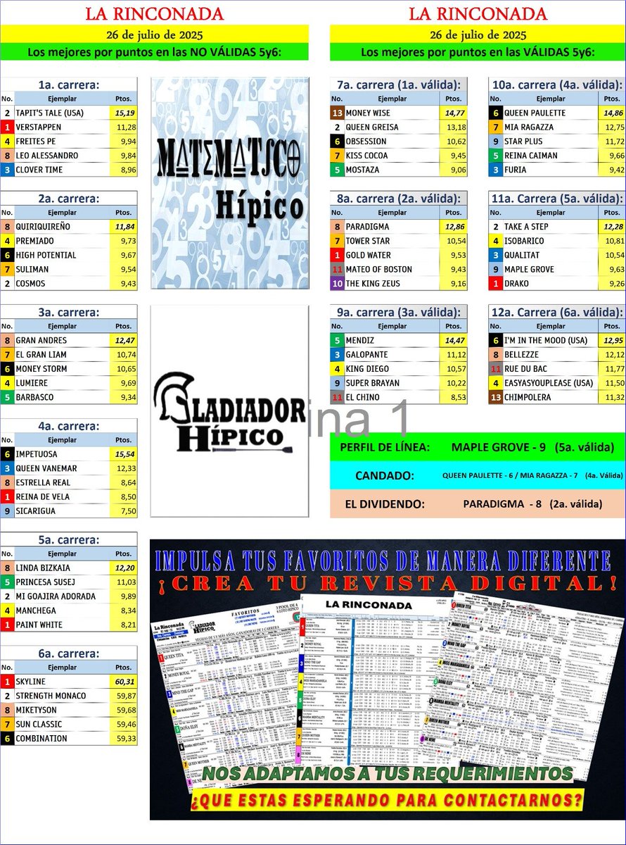 Matematicohipi1's tweet photo. La REVISTA TOTAL #LaRinconada te presenta resumen según estadísticas valoradas.
Únete a mi canal de TELEGRAM  https://t.co/oQvcm54kjp y descarga tu REVISTA completamente GRATIS !!!            
   📲  0414-163.81.43
#ApuestasRoyal #apuestasroyal.com  y #ruletaroyal https://t.co/Vp3wOg3q1S