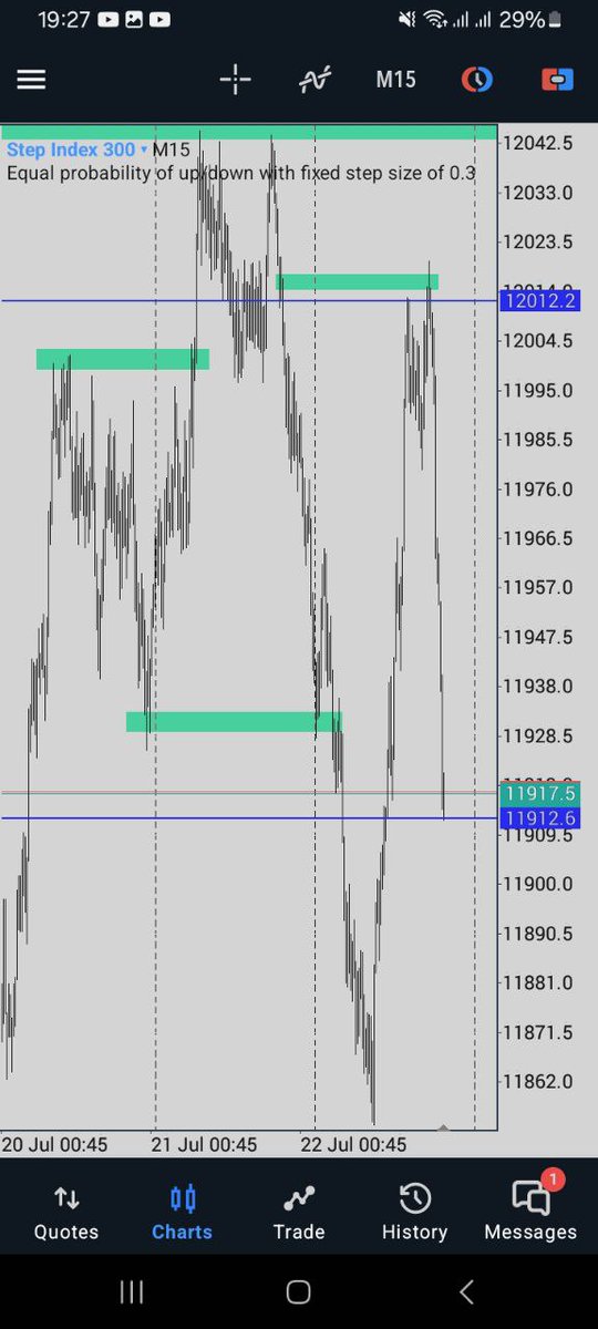 Step Index 300 Shorts
Surgical scalps