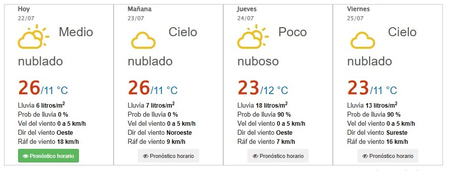 🌧️Te compartimos el #clima de #Morelia para los próximos días.