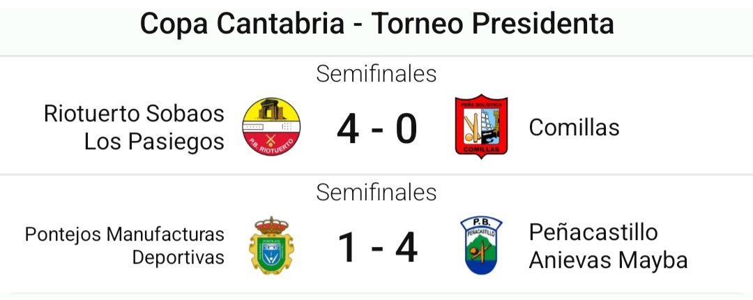 Copa Cantabria Torneo Presidenta de Cantabria. Martes 22 julio.
Riotuerto Sobaos Los Pasiegos y Peñacastillo Anievas Mayba jugarán la final. 
#peñabolisticacomillas #Apebol #bolopalma #Comillas