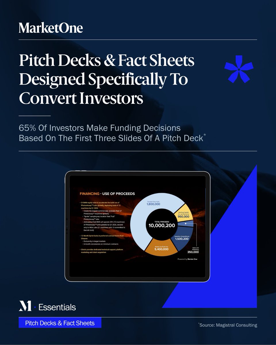 MarketOneMedia's tweet image. If your first three slides don’t deliver, they may not get to the fourth. Most investors aren’t industry insiders; they’re looking for clarity and your unique edge.
Our Pitch Decks & Fact Sheets are designed for institutional and retail investors in mind, they will:
• Guide the…