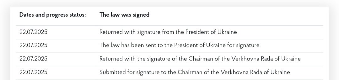 Archer83Able's tweet image. Ukrainian President Zelensky has officially signed a bill that effectively eliminates the independence of the anti-corruption organizations.
What now?