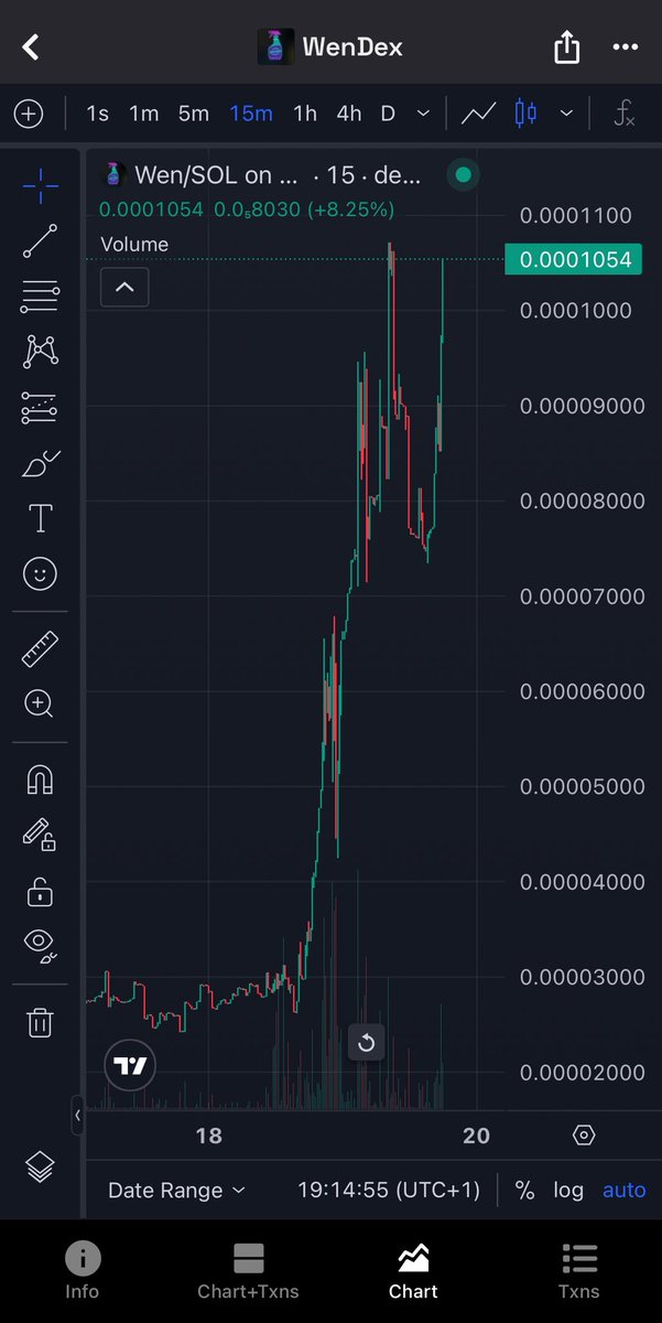 earthwifgod's tweet image. $wen prides over !

🚨 $WEN New Bonus Structure LIVE! 🚨

🔥 Grab those juicy rewards just for buying $WEN:

🟢 Buy 0.25 - 0.5 SOL → 20% bonus paid instantly
🟡 Buy 0.5 - 1 SOL → 30% bonus after 24hrs
🔴 Buy 1+ SOL → 40% bonus after 24hrs

Stack more, earn more.
💰 Hold $WEN,…