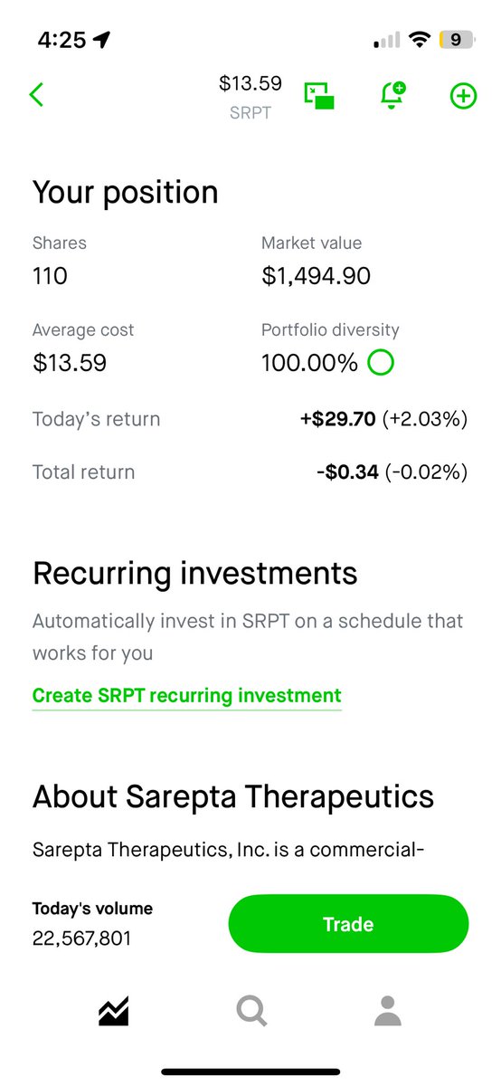 $700 stock challenge. Goal is 100 percent plays . First play was $pengu.x. Next is currently $srpt at 13.59.  This is not financial advice just personal documentation.