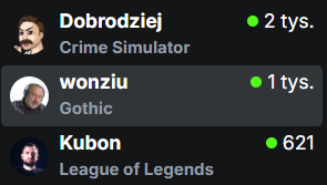 BonkolTV's tweet photo. Kiedy wiesz, że jak odpalisz Gothica będzie 300% widzów i zarobisz na kicku więcej wtedy odstawiasz Hearthstone i PUBG na bok...
#wonziu #kick #gothic https://t.co/AK6dDAAHnZ