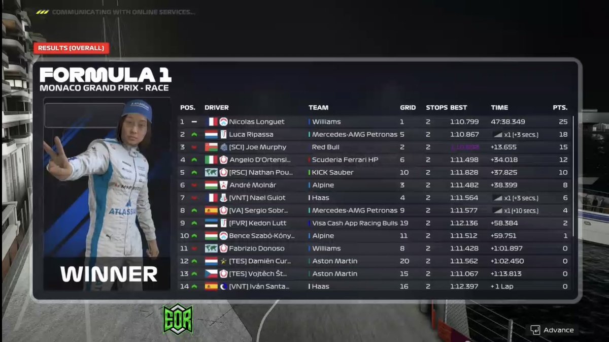Luca Ripassa (@lucaripassa) on Twitter photo EOR
Q:5
R:2
Bit disappointed with q cause I had a car to close to me but happy in the race. Maximised the result. Thanks <a href="/im_pando/">Alessandro Pandolfi</a> for engineering
<a href="/VeloceAcademy/">Veloce Academy</a> EOR
Q:5
R:2
Bit disappointed with q cause I had a car to close to me but happy in the race. Maximised the result. Thanks <a href="/im_pando/">Alessandro Pandolfi</a> for engineering
<a href="/VeloceAcademy/">Veloce Academy</a>