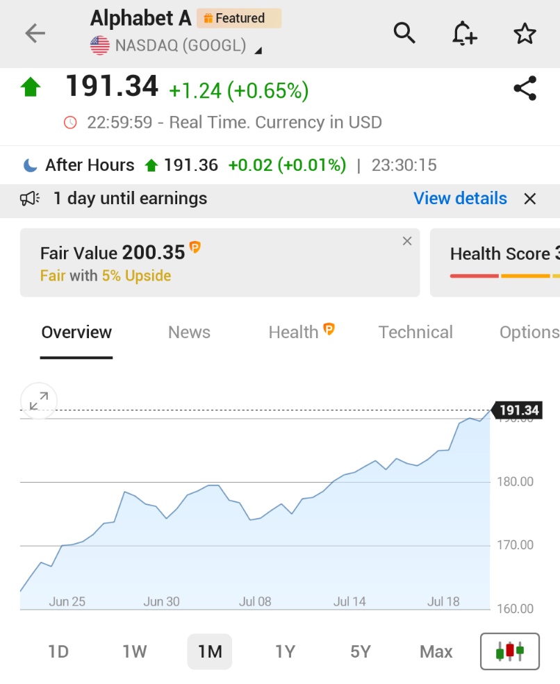 🚨 BREAKING : "ALPHABET RAGGIUNGE LA LUNGHEZZA MASSIMA DI GUADAGNI DAL 2010 PRIMA DEI RISULTATI FINANZIARI"