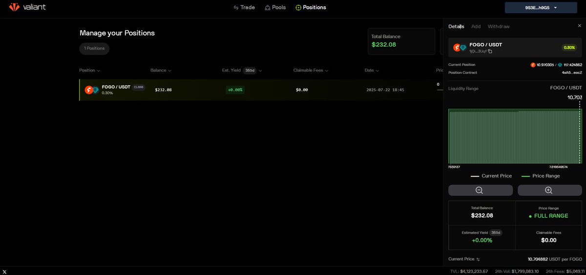 NadieOnChain's tweet image. 🔥 Esta es mi primera pool de liquidez en @FogoChain @FogoChainES dentro de @ValiantTrade 🔥
He comenzado utilizando el par FOGO/USDT, y decidí aportar liquidez a través de la pool de full rango 🌀
Estoy emocionado de comenzar esta nueva etapa 🫴🏼🔥
#DeFi #FOGO