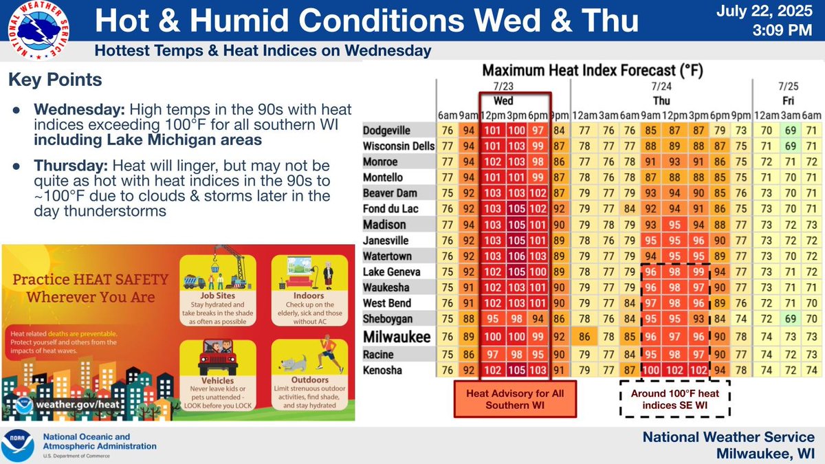 NWSMilwaukee's tweet image. Looking at a hot and humid stretch Wed into Thursday with the hottest "feel like temps" at above 100°F for Wed afternoon. Warmth lingers into Thu, but with clouds and showers won't be quite as hot. #wiwx