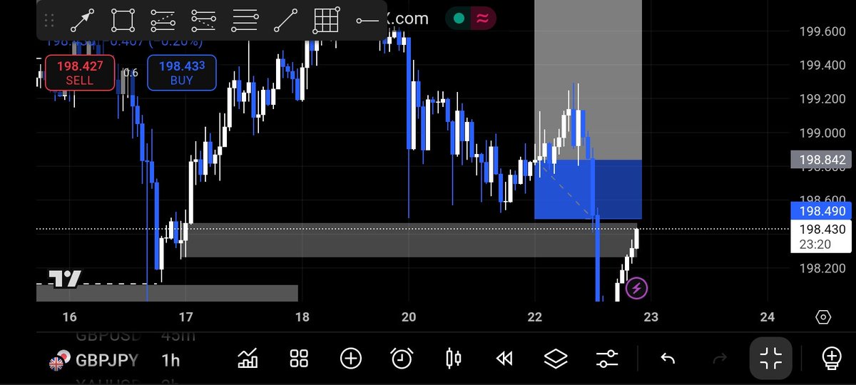 Took a loss today on $GBPJPY 

Onto the next....