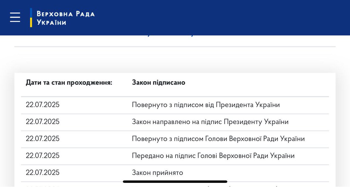 nakypiloua's tweet image. Володимир Зеленський підписав закон 12414, який фактично позбавляє незалежності в роботі САП і НАБУ.
Терміново ухвалили правки — швидко підписали. І все за один день.
Чому викликав обурення в суспільстві, читайте тут: nakypilo.ua/rozbory/zakon-…