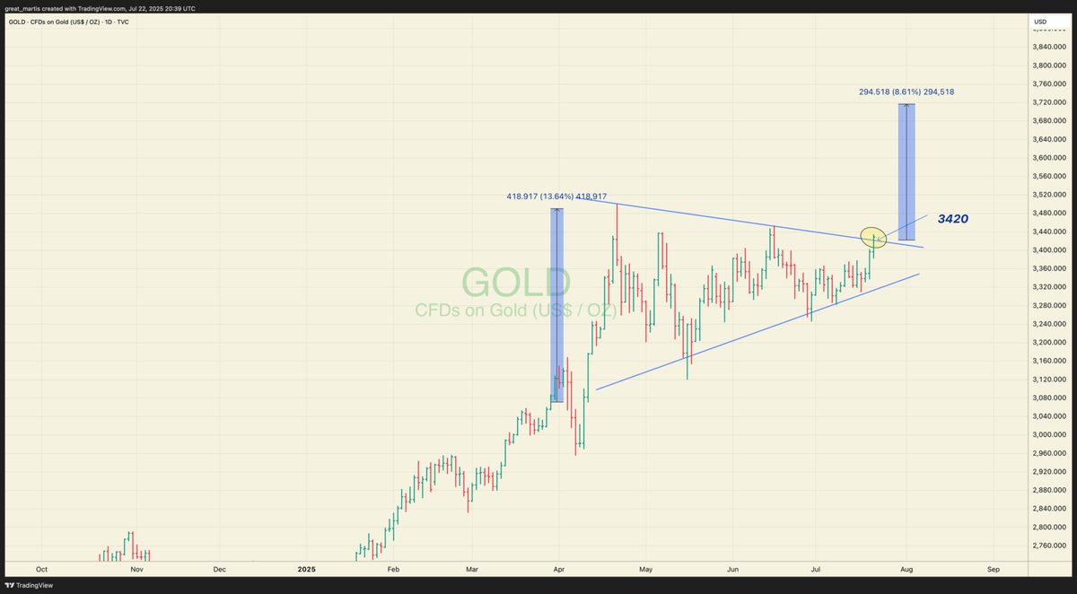 great_martis's tweet photo. GOLD

Its a process; let it process https://t.co/jL73lzEWIB