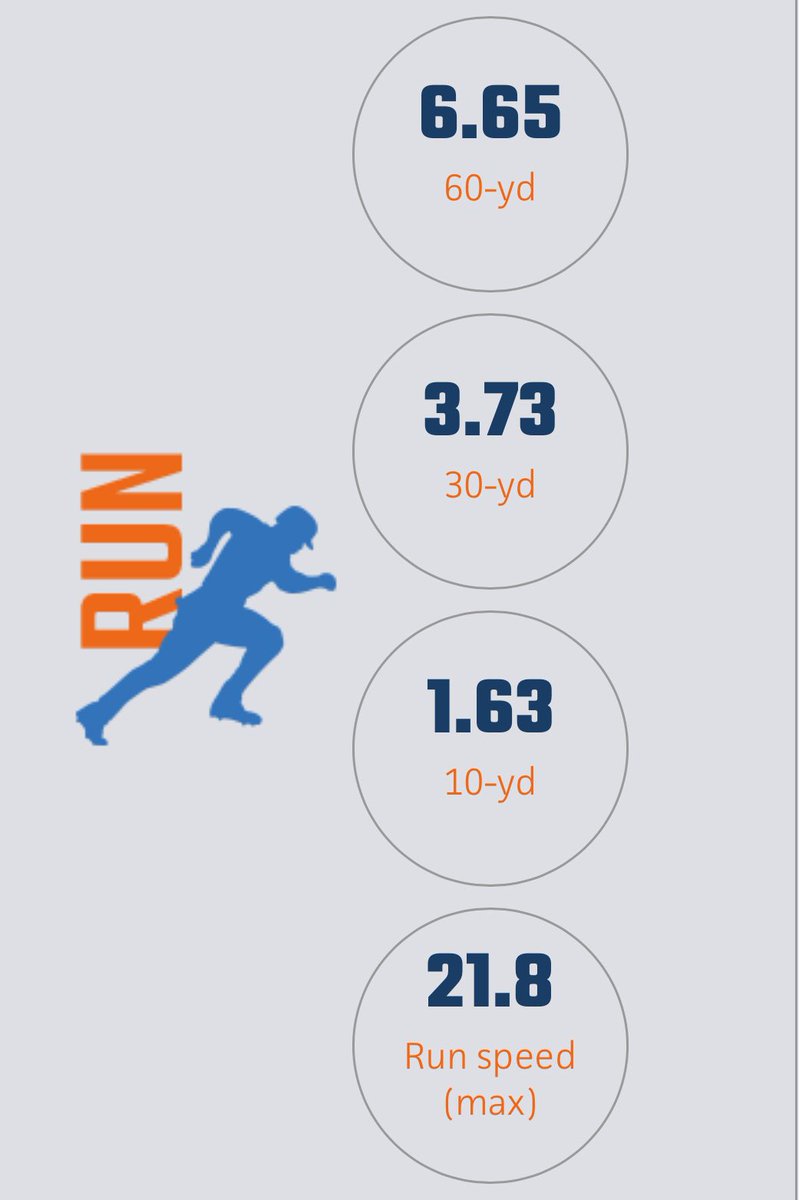 At <a href="/LakePointSports/">LakePoint Sports</a> this week for Senior Future Games. Ran a 6.65 60yd this morning🔥

I’ll be catching the first 2 innings, and pitching the 8th for Team Carolina tonight on field 16. 
<a href="/PrepBaseballNC/">Prep Baseball North Carolina</a> <a href="/PB_Uncommitted/">Prep Baseball Uncommitted</a> <a href="/TheCanesBB/">Canes Baseball</a> <a href="/CanesBBScouting/">Canes Baseball - Scouting</a> <a href="/Coach_KGraber/">Kevin Graber</a> 
#PBSFG25 #TeamNC