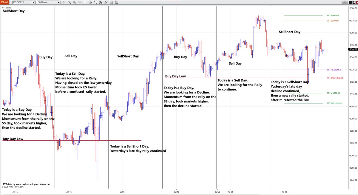 trading_taylor's tweet photo. Last 2 cycles synopsis https://t.co/smPaxk07RT
