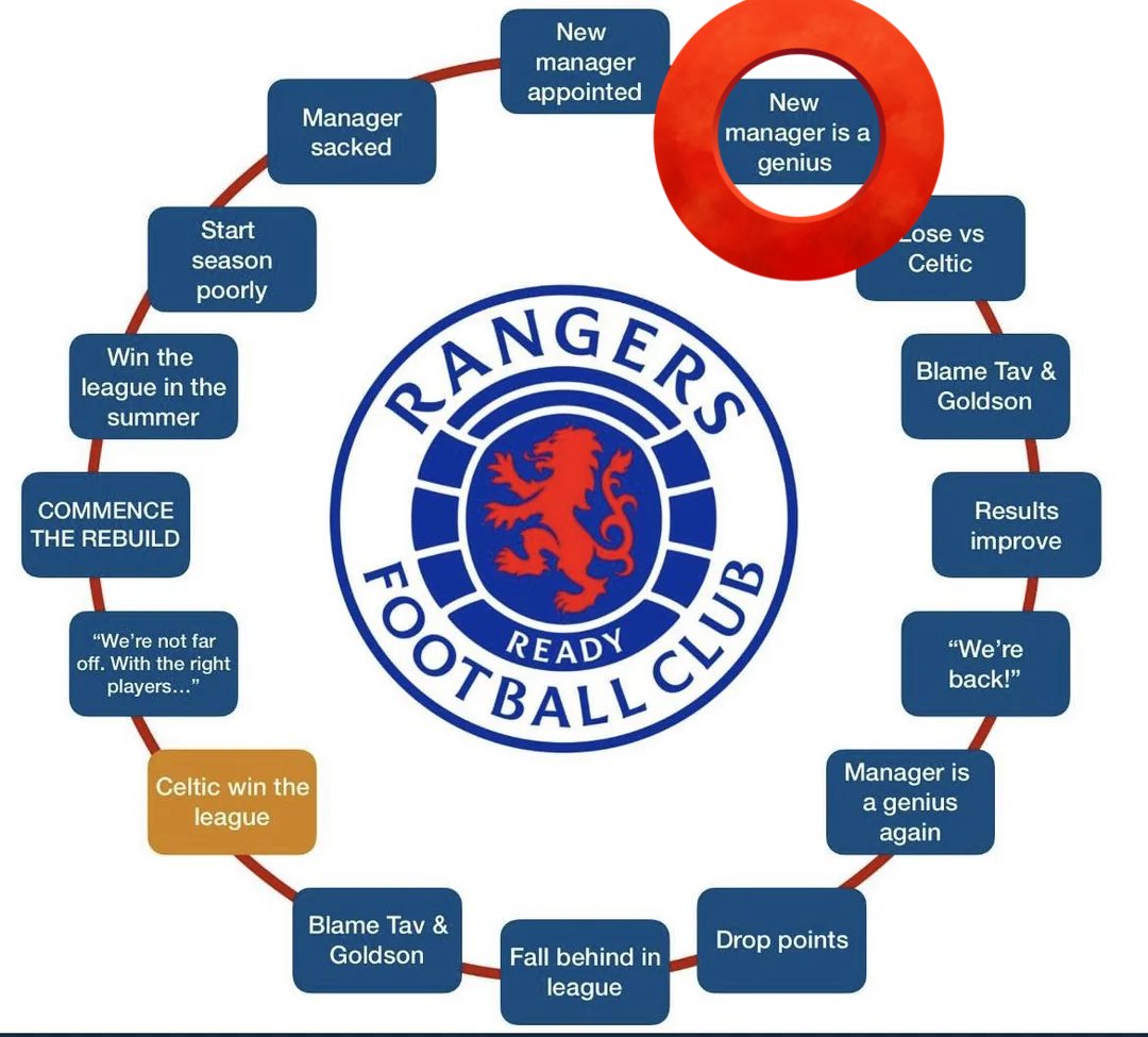 Bc🇮🇪 (@bbaileycpr_) on Twitter photo 