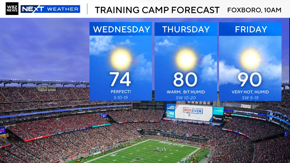ericfisher's tweet image. Football szn is about to get underway 🏈
Weather looks awesome for Day 1 of @patriots training camp tomorrow in Foxboro. #wbz