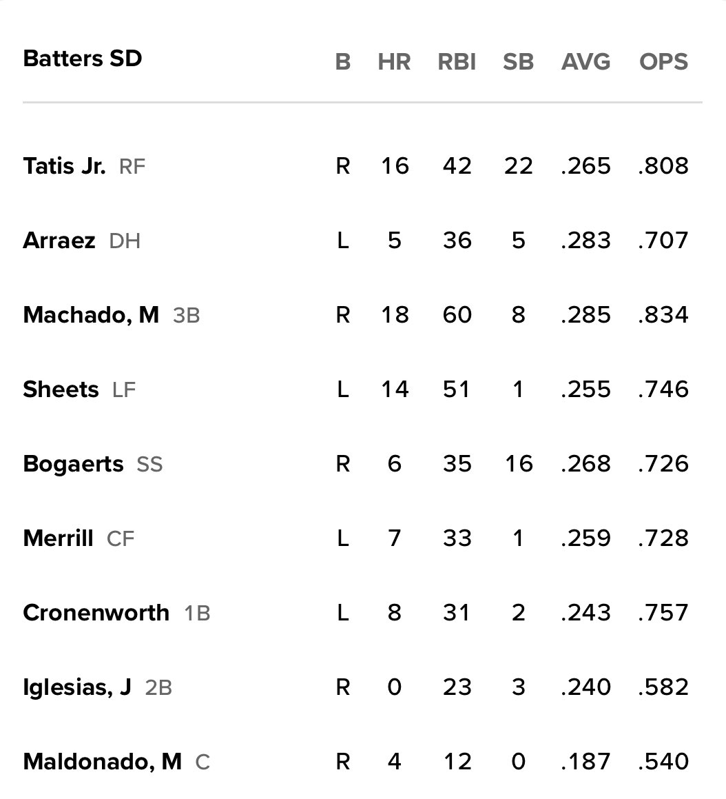 AJCassavell's tweet image. Game 101: Padres at Marlins (Kolek vs. Cabrera), 3:40 p.m. PT at LoanDepot Park