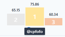 cpfofo's tweet photo. Adoro fazer um conteúdo "diferenciado"; ver os meus amigos comentando sobre e rindo dos meus vídeos é muito bom; agora com esse baita iniciativa da @p2pmebrasil é melhor ainda!
Poder participar disso tem sido uma terapia pra mim.
Obrigado de mais; como sempre a #P2Presolve ❤️ https://t.co/J7G7d4fzLY