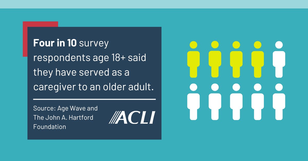 ACLINews's tweet image. As 12 million Americans turn 65 in the next two years, solutions for #caregiving are necessary.
Life insurers stand ready to expand coverage to products like #LongTermCareInsurance and #PaidLeave to help address the growing needs of our aging population. bit.ly/3IZmuAc