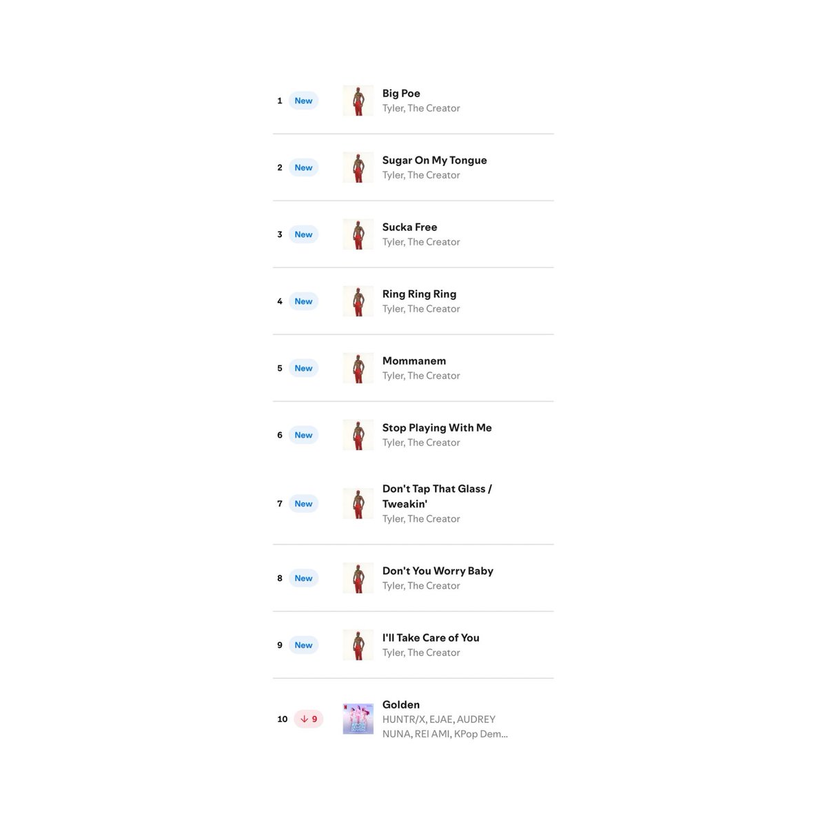HipHopAllDayy's tweet image. Tyler, The Creator currently occupies the top nine spots on US Spotify with songs from 'DONT TAP THE GLASS' ๐ฅ๐คฏ
He is the first artist to achieve this since Kendrick Lamar in November 2024.