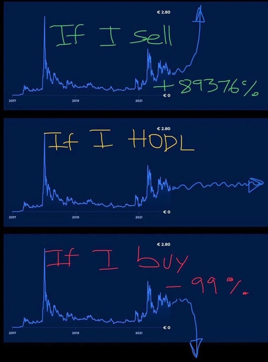 Every chart tells a story.

📈 If I sell — it moons.
🤝 If I HODL — it flatlines.
🫣 If I buy — it dies.

This isn’t bad luck.
It’s the Titanio Effect.
Narratives move markets — memes decide who survives.
