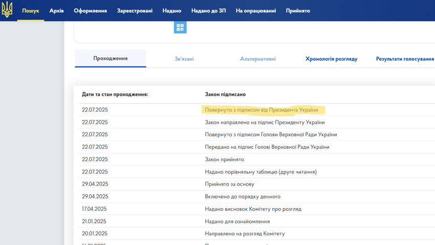 HavryshkoMarta's tweet image. Zelensky has signed the law that de facto dismantles NABU.
In reality he has signed the verdict on his own political career.
Step out of Bankova, you crook ("Вийди з Банкової, розбійник")🤡