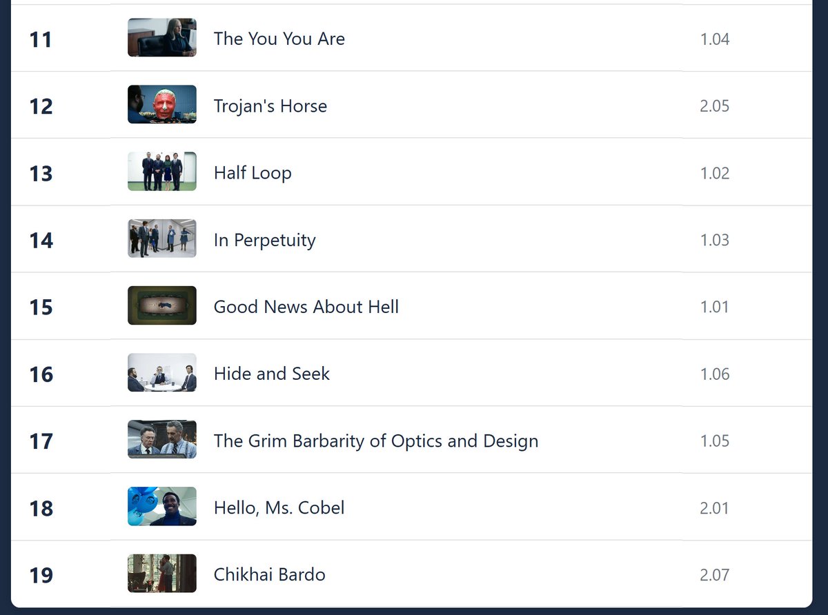 outsidehelly's tweet image. made this severance episode sorter
insidehelly.github.io/sorter