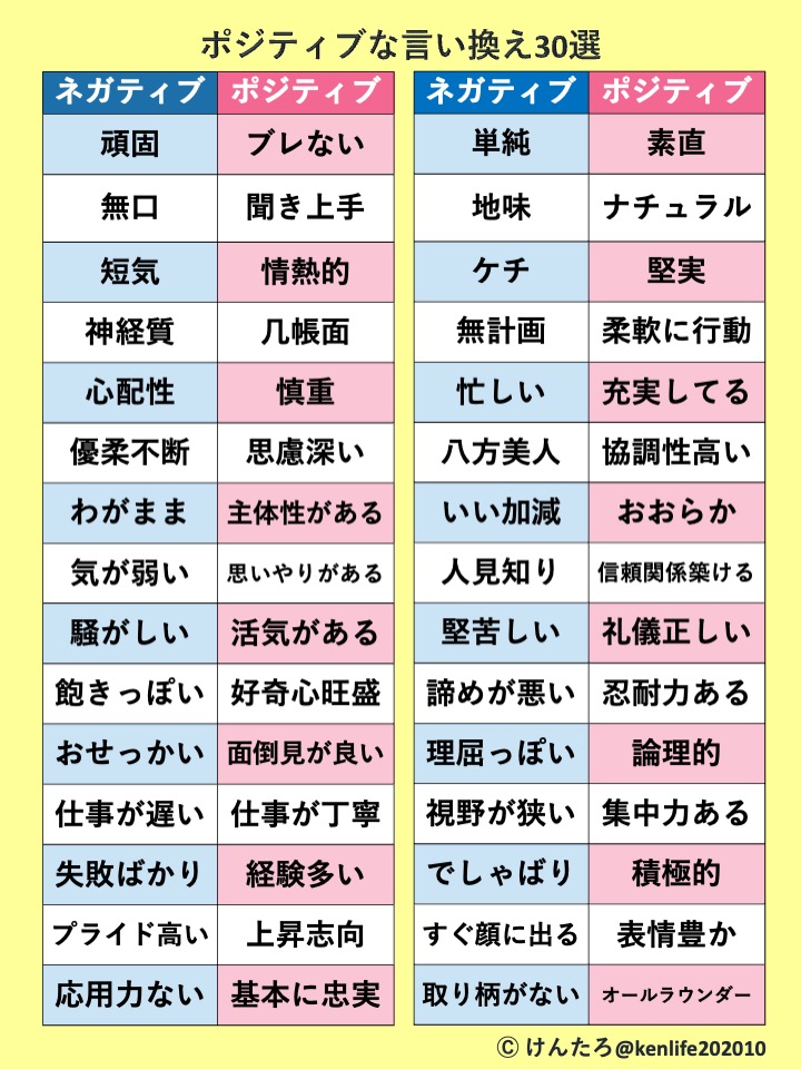 kenlife202010's tweet photo. 言葉は選び方次第で印象が180度変わります。 https://t.co/YOKJHV7jBW