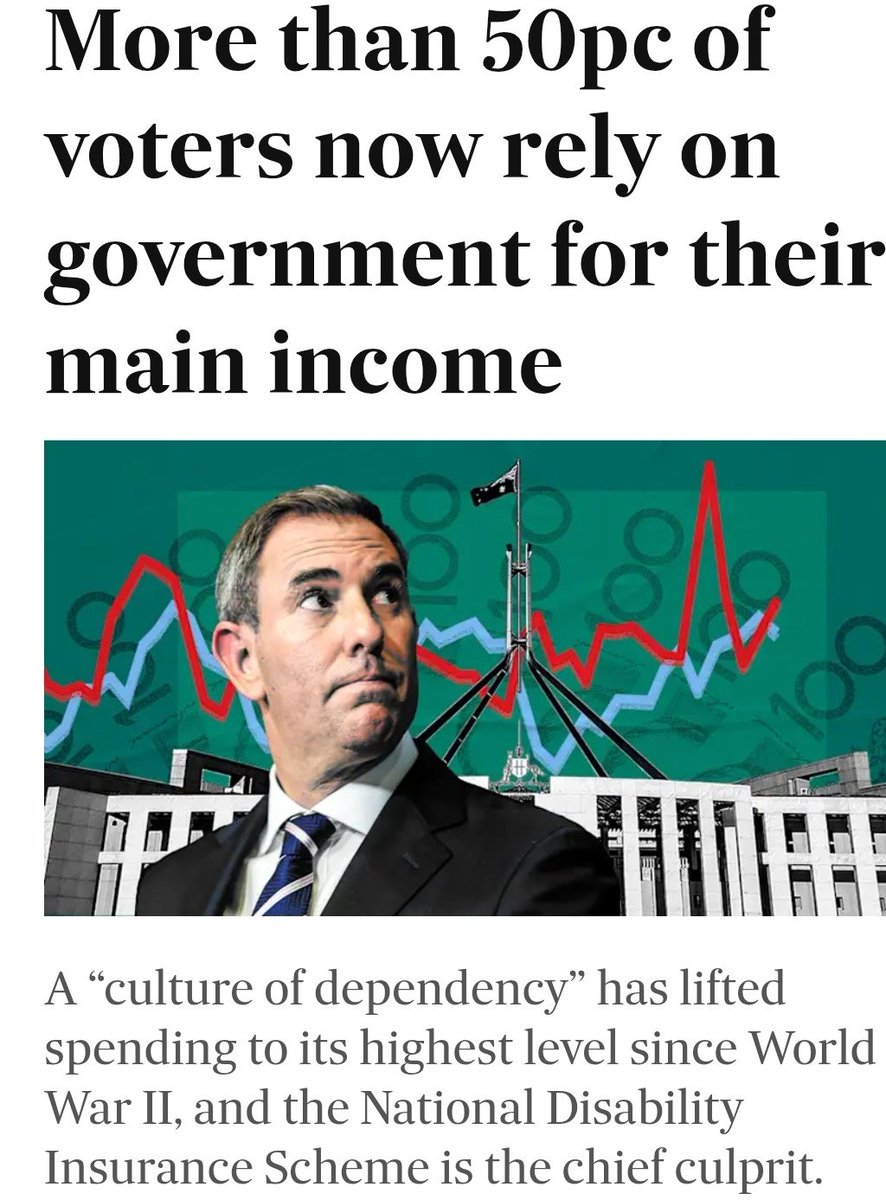 jgrogan222's tweet image. We have become a country dependent on welfare. It's no wonder our productivity is in decline. This means every tax payer is supporting at least one other persons income.