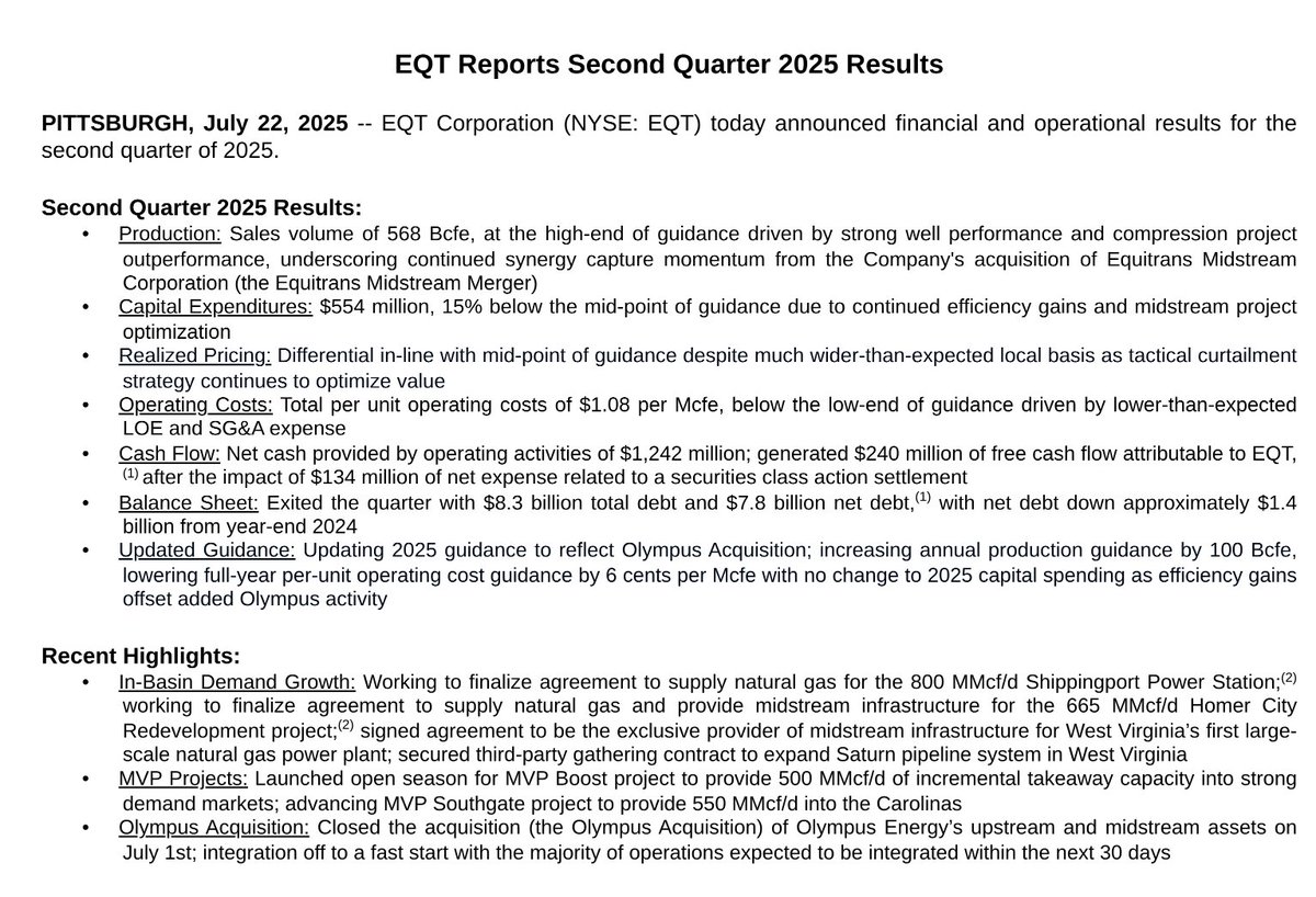 TheTranscript_'s tweet image. EQT double beat
CEO: "We are seeing tremendous momentum for in-basin natural gas power and data center demand..."
$EQT: +1% AH