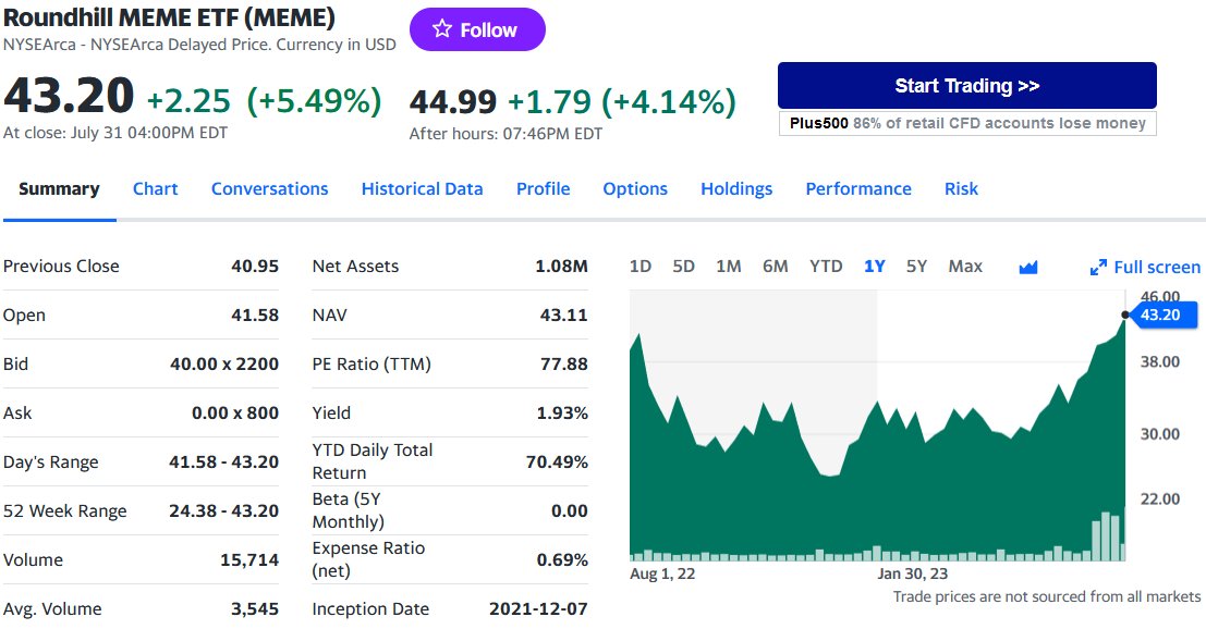 Zenitsuhiro1's tweet image. Wait there is a stock named $MEME ??
The meme ETF:
$MEME Roundhill Meme ETF
For the real degenerates here.