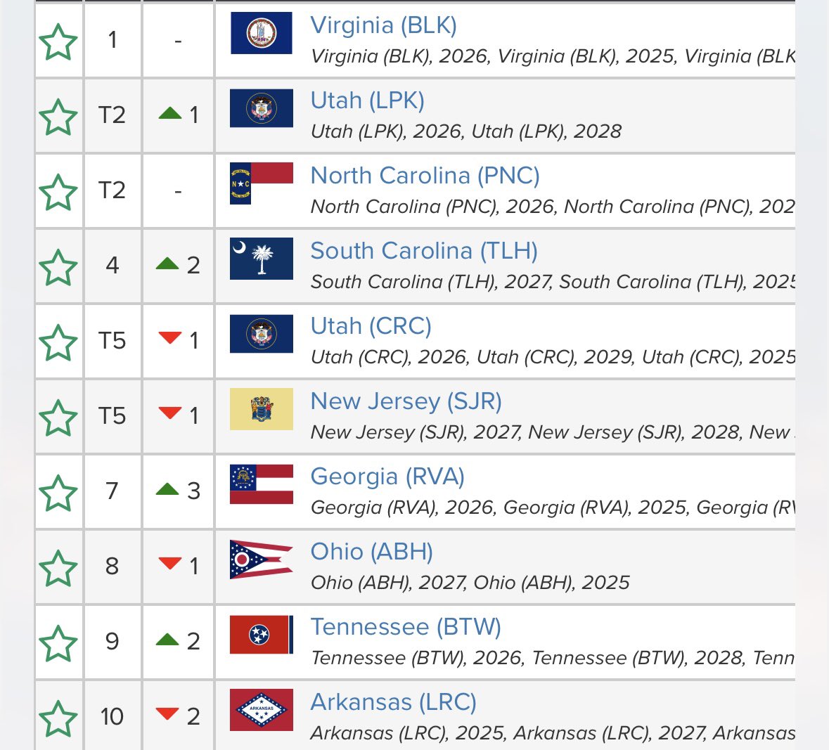 Brentwood Bruins Golf tweet media