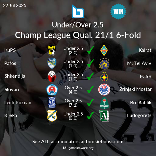 BookieBoostApp's tweet image. 💣💣💣 Did it again!

Our 21/1 Under/Over 2.5 6-Fold is a WINNER!!