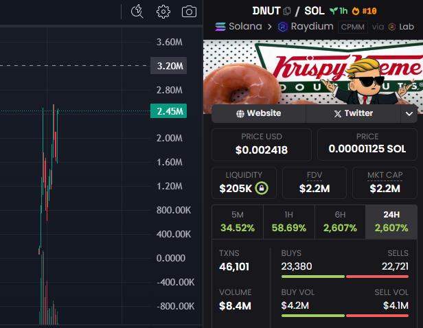 jup_enjoyoors's tweet image. WE HAVE HIT 200 MEMBERS IN THE COMMUNITY
SIDE BY SIDE. #FLIPTHESTOCK $DNUT IS THE RETAIL MOVEMENT. WE ARE THE DONUTS AND WE ARE THE PEOPLE. DIAMOND FUCKING HANDZZZ.