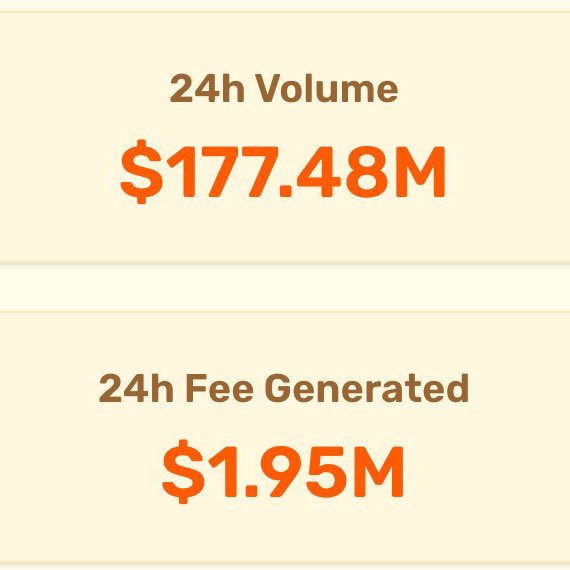WhaleInsider's tweet image. JUST IN: Leading memecoin launchpad $BONK fun hits new record with $1.95 million in 24H fees.