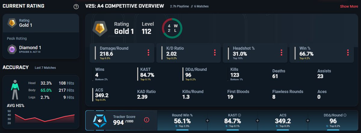 429_err's tweet image. 復帰後ばろらんと過去一強いかも
チート疑われるレベルだ