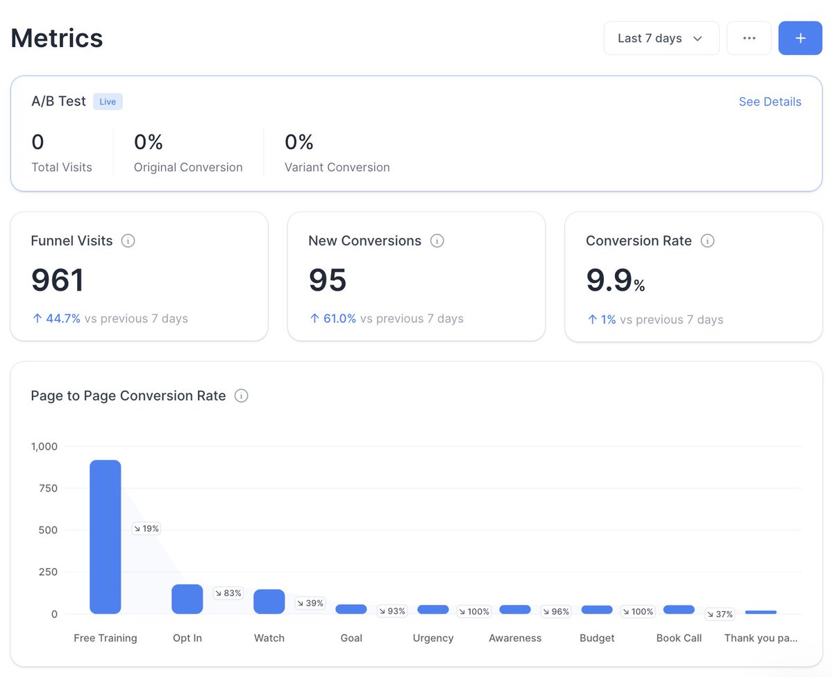 nikolai_grin's tweet image. The goal is always to make closers lives easier
Add positive friction in your funnel