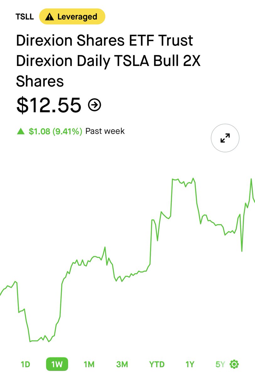 RetireonDividen's tweet image. Anyone ready for earnings tomorrow?
We've been pretty green so are positive expectations priced in? Meaning anything outside of spectacuar news, weez beez red?
My Options positions will win up, down, or flat so IT DOESN'T MATTER WHAT YOUR EPS IS!