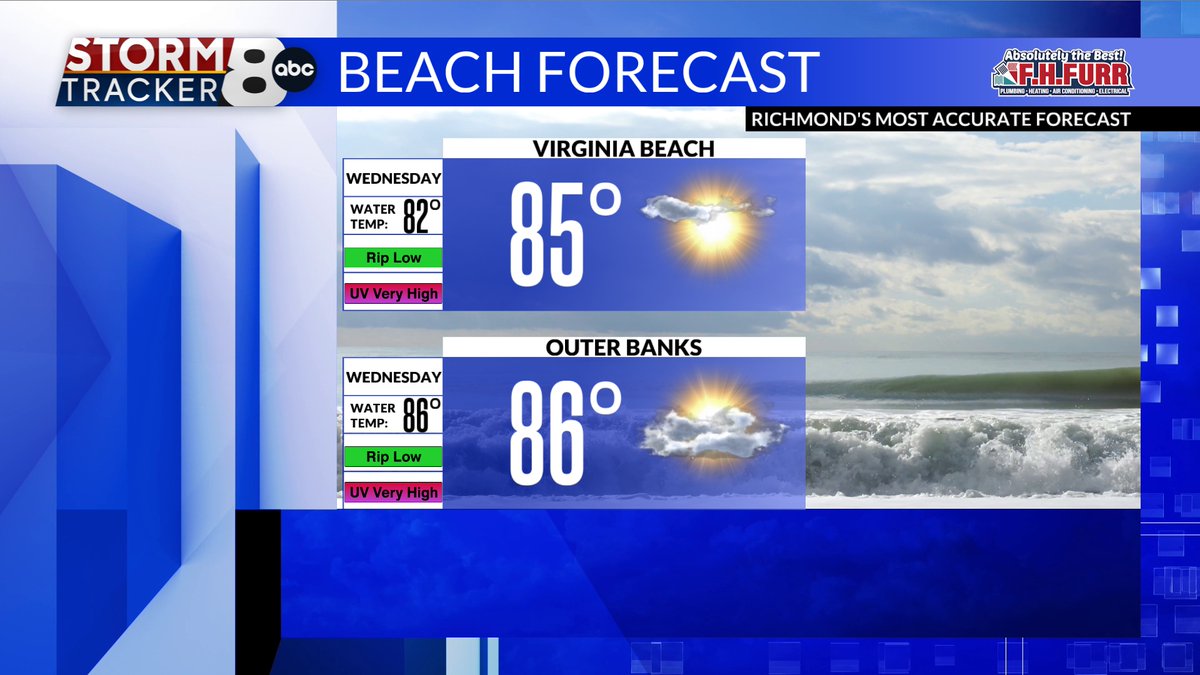 MattDiNardo's tweet image. Look at those live cameras of Virginia Beach and Corolla. It looks amazing at the beaches. The beach forecast for Wednesday and Thursday are just as nice.
bit.ly/StormTracker8
#8News #RVA #RVAWX #VAWX