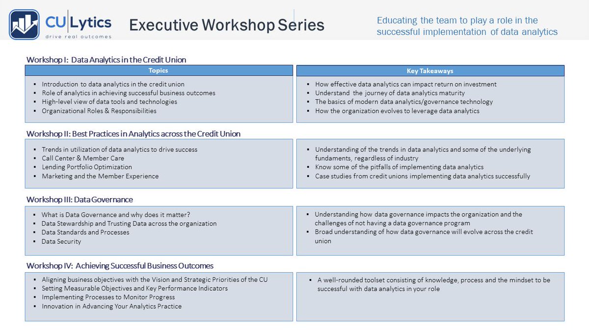 CULytics (@culytics) on Twitter photo Calling CU leaders: 2025 is your year to lead with focus.
🔐 Strengthen fraud response
⚠️ Improve risk strategy
📈 Grow with confidence
📊 Use data that delivers
Join CULytics Executive Workshops.
📬 info@culytics.com #CULytics #StrategicLeadership Calling CU leaders: 2025 is your year to lead with focus.
🔐 Strengthen fraud response
⚠️ Improve risk strategy
📈 Grow with confidence
📊 Use data that delivers
Join CULytics Executive Workshops.
📬 info@culytics.com #CULytics #StrategicLeadership